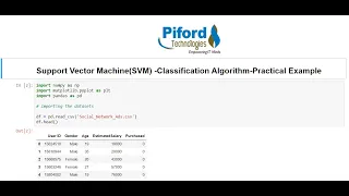 Practical Example on Support Vector Machine |  SVM Explained