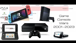 NEW! Game Console Wars 2001 - 2023 (PlayStation vs Nintendo vs Xbox)