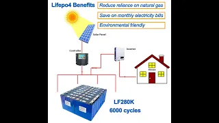 EVE LF280K 6000 Cycles Lifepo4 280Ah