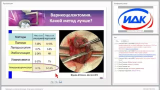 Варикоцеле и мужское бесплодие. Когда нужно оперировать?