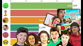 Jelly vs Kwebbelkop vs Slogo vs Crainer vs Preston vs Unspeakable - Subscriber History - 2008 - 2020