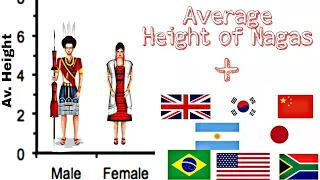 What's the Average Height of Nagas | Height Comparison with the World |