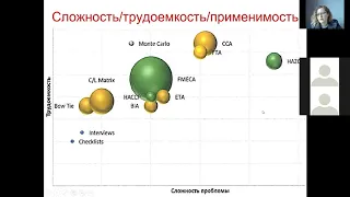 Риск Лекция 3 Технологии оценки риска 1