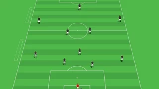 Strengths and Weaknesses of the 4-3-3 System