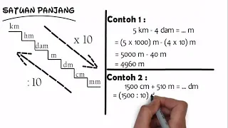 Satuan Panjang (Menjumlahkan dan Mengurangkan km hm dam m dm cm mm)