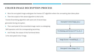 Encryption Algorithm Using Chaos Theory