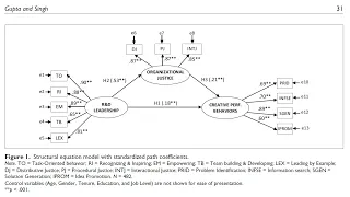 CB-SEM Module 10 (Introduction): Advanced Topics in CB-SEM