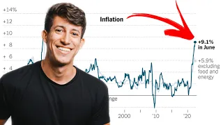 🚨(WARNING) NEW CPI DATA INFLATION REPORT EXPLAINED...