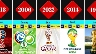 Timeline: FIFA World Cup Host Countries | Winners & Champions  (1930 - 2026)
