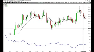 1 min scalping Nasdaq   Daily Wrap Up 2022 04 04