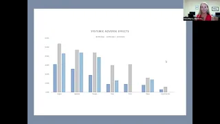 Perioperative Coronavirus Vaccination—Timing and Implications, August 19, 2021