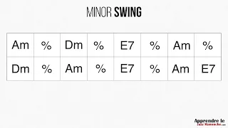 Minor Swing (Django Reinhardt) - Playback jazz manouche - Gypsy jazz backing track / play along