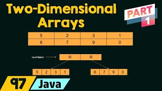 Two-Dimensional Arrays in Java (Part 1)