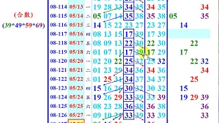 今彩539 (尾數)版路 5月28日(星期二),上期開出(3尾+33)