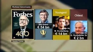 Forbes: Bill Gates é o mais rico dos Estados Unidos - economy