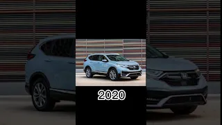 Evolution of Honda CRV