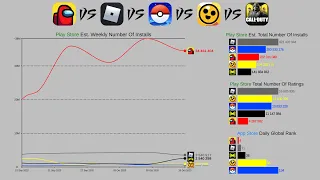 Among Us vs Roblox vs Pokémon Go vs Brawl Stars (2014-2020)