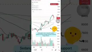 Cara Gampang Trading Saham Pakai Indikator Moving Average! | Analisis Teknikal pada Saham ICBP