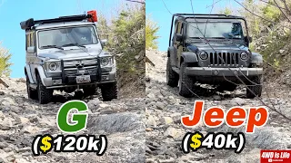 Mercedes G-Class vs Jeep Wrangler - Off-road Comparison