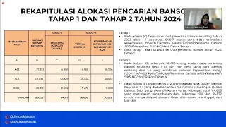 ALOKASI BANSOS PKD LANSIA, ANAK DAN DISABILITAS 2024 TAHAP 1 Sudah Cair, Tahap 2 akan segera cair 🙏