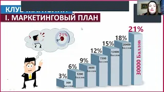 Щедрый и стабильный маркетинговый план FM World