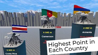 What is the Highest Point in Each Country?