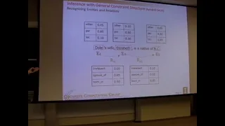 Constrained Conditional Models: Integer Linear Programming Formulations for Language Understanding