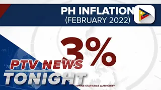 PSA: PH inflation rate remains at 3%