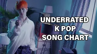 UNDERRATED K POP SONG CHART (OCTOBER 2018 - WEEK 5)