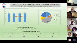 Заседание Управляющего совета (8.12.2021)