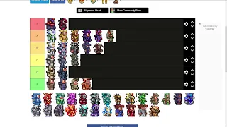 Terraria best Armor set tier list