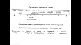 Еремин Н. И. - Геология полезных ископаемых - Скарновые месторождения