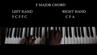 HOW TO PLAY STONEBWOY SOBOLO  ON THE PIANO (EPIC)(PROD BY UNDABEATZ VERSION)