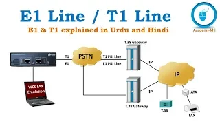 What is E1 line | What is T1 line |  E1 and T1 Explained in Urdu and Hindi