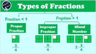 Types Of Fraction | Math For All