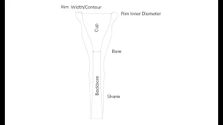 Choosing the Correct Rim Inner Diameter for your French Horn Mouthpiece