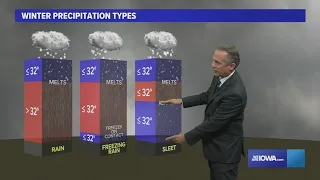 What is the difference between rain, freezing rain, sleet and snow?