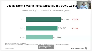 2024 Virtual SIPP Conference - Session 3 - Wealth and Debt