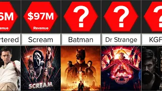 Highest Grossing Movies in 2022 | Comparison | DataRush 24