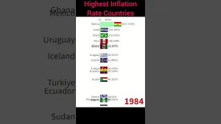 Top 15 Highest Inflation Rate Countries#shorts