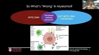 Infection Prevention for Multiple Myeloma Patients with Dr. Benjamin Derman