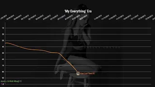 Ariana Grande | Sweden Singles Chart History (2014-2021)