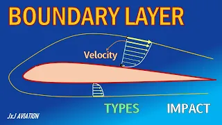 What is a Boundary Layer? | Cause of Boundary Layer Formation | Types and Impact of Boundary Layers
