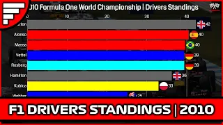 F1 Drivers Standings Timelapse | 2010 F1 World Championship