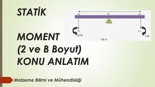 Moment Konu Anlatımı (Pratik Statik)