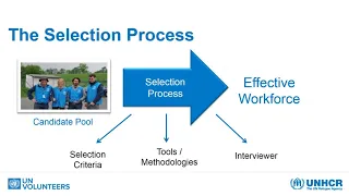 Online learning series 2018-  career transition: preparing for interviews