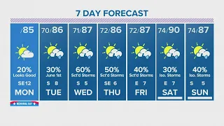 Houston forecast: Humidity and warm temps for Memorial Day, but rain on the way