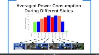 Playstation 4 Power Consumption