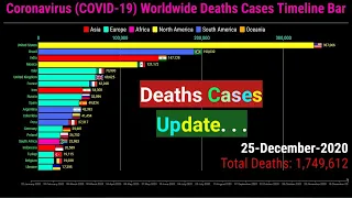 Coronavirus Worldwide Deaths Cases Timeline Bar | 25th December 2020 | COVID-19 Latest Update Graph