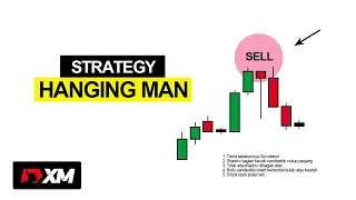 HANGING MAN the most Profitable candlestick pattern in Forex Trading